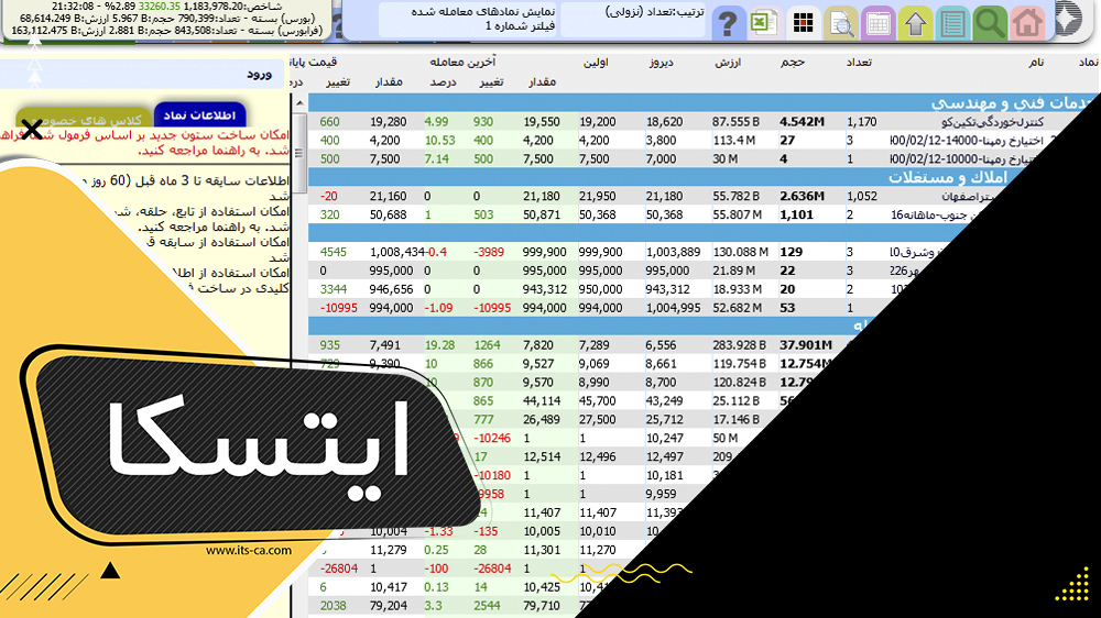 چه سهمی مناسب نوسان گیری است؟