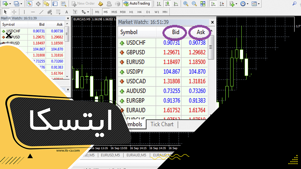 محاسبه اسپرد