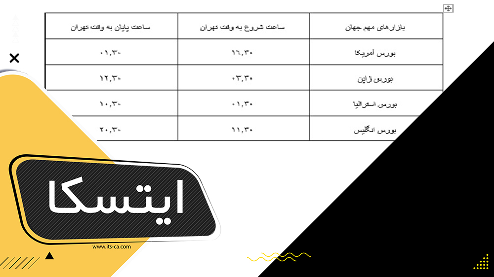 ساعت کار بازار فارکس