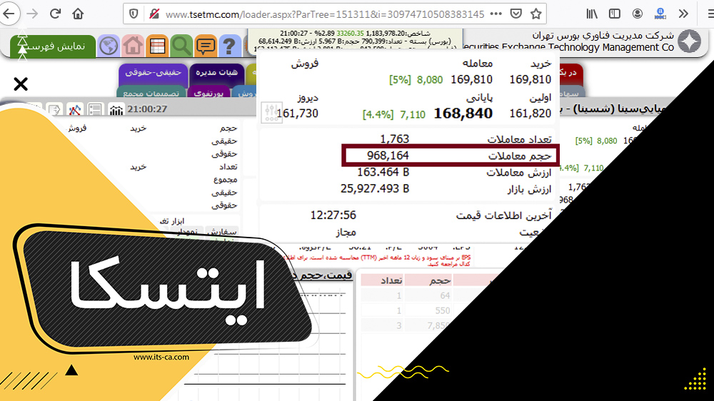 حجم معاملات