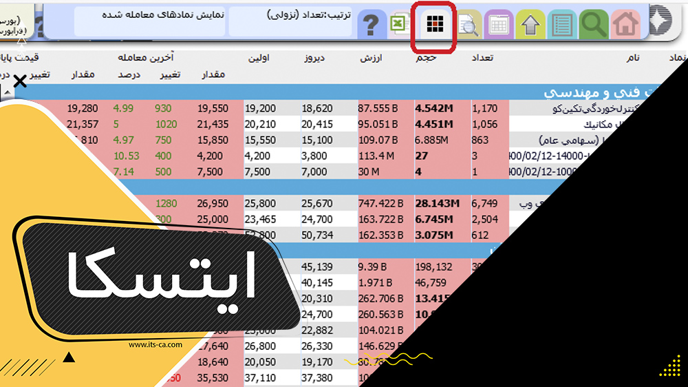 دیده بان بازار