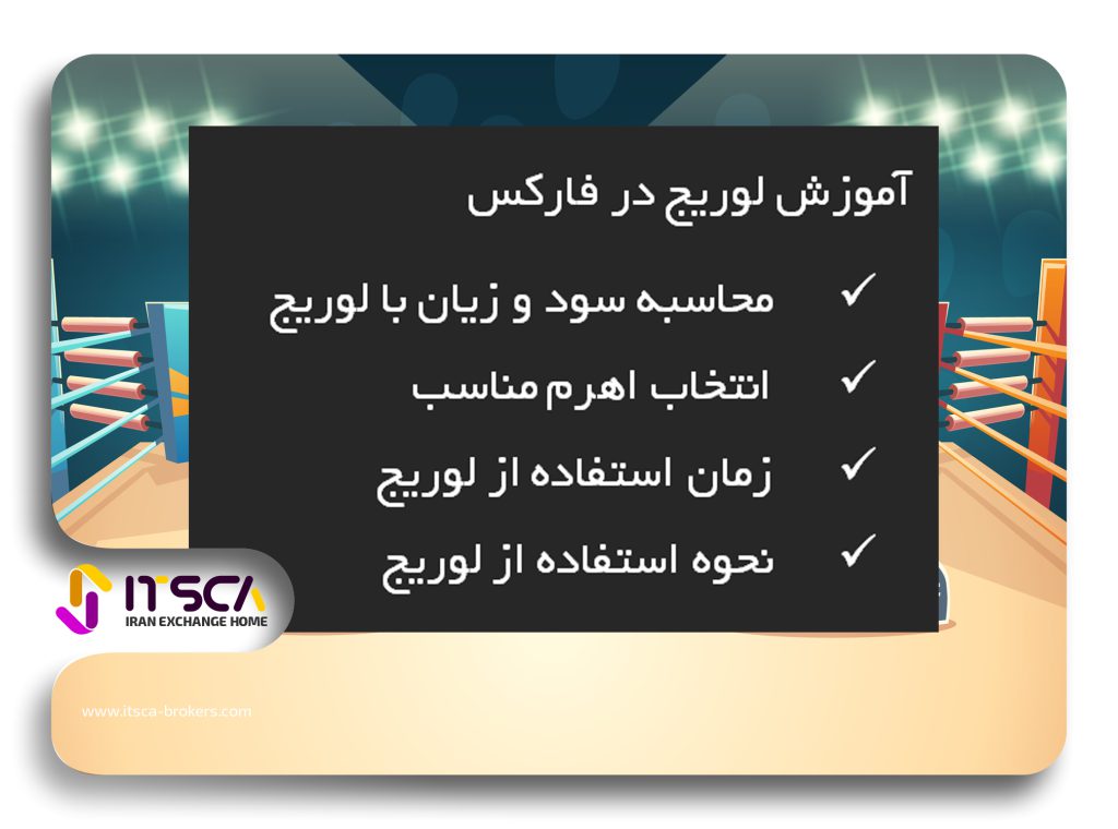 لوریج در فارکس