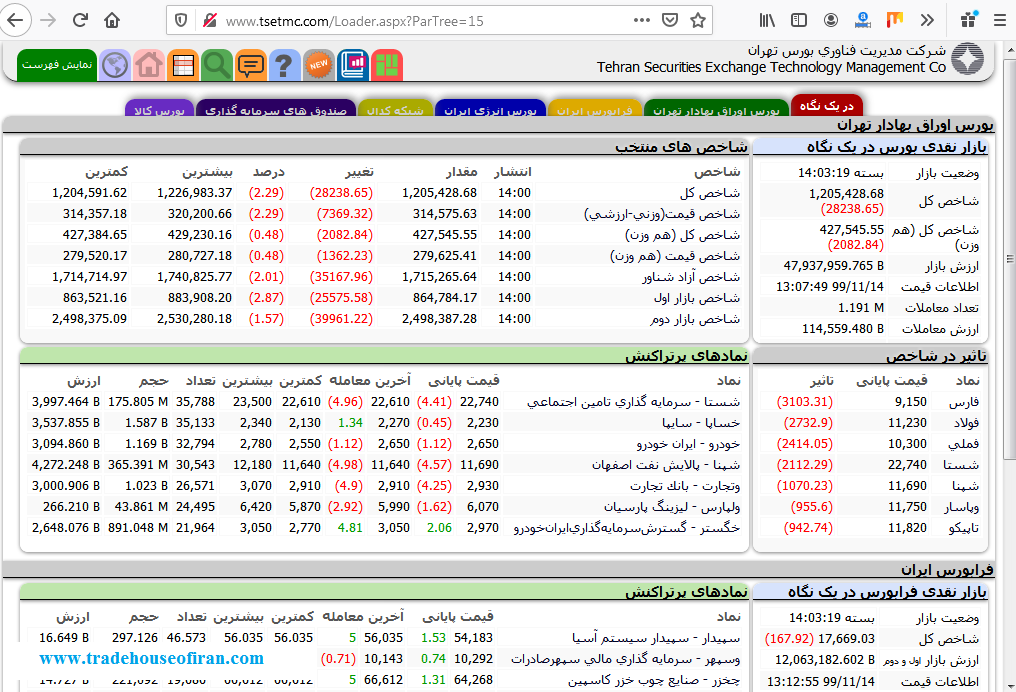 بورس اوراق بهادار تهران