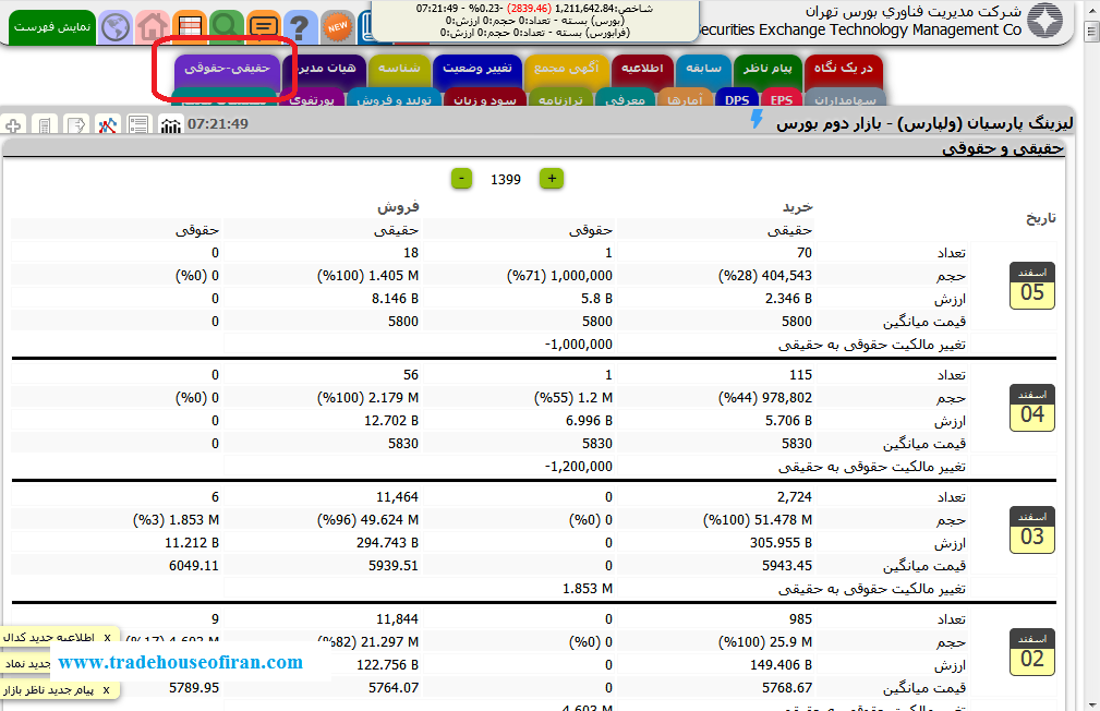 آمار خرید و فروش حقوقی در بورس