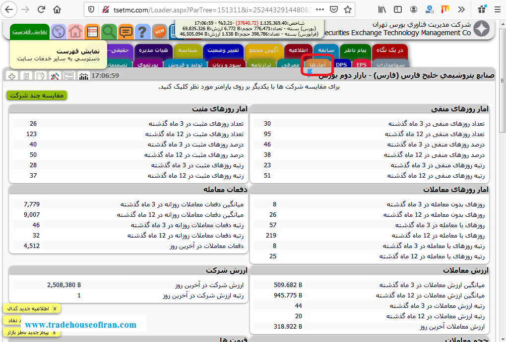 آمار ها