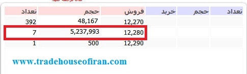 اردر ترس