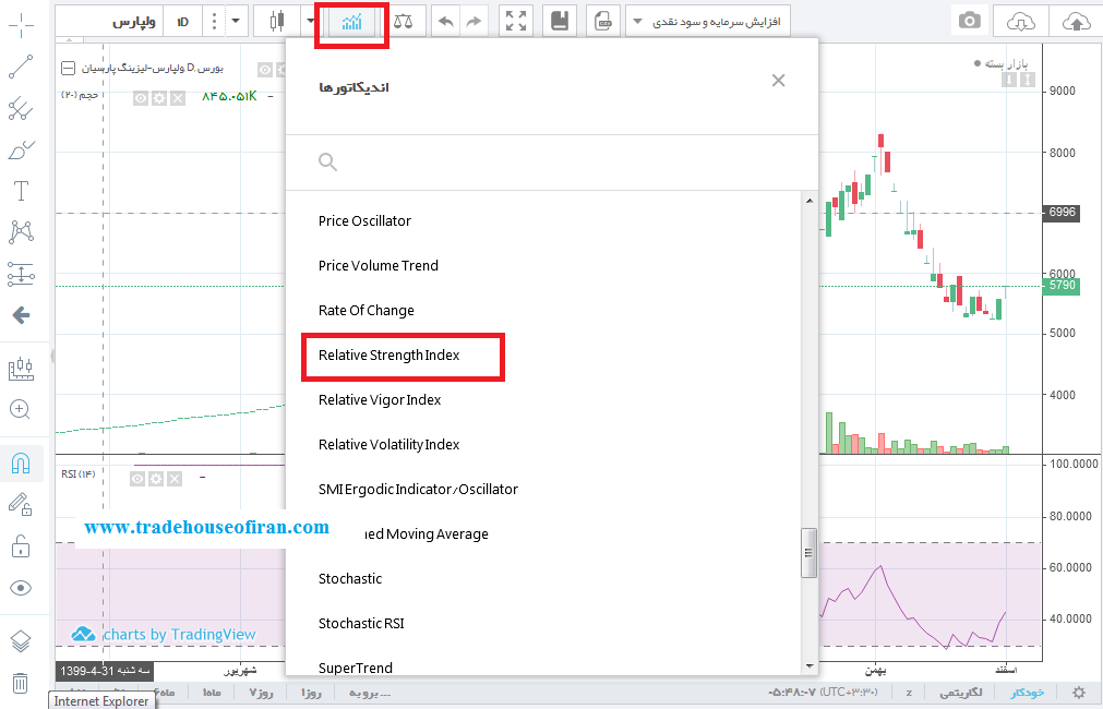 اندیکاتور RSI