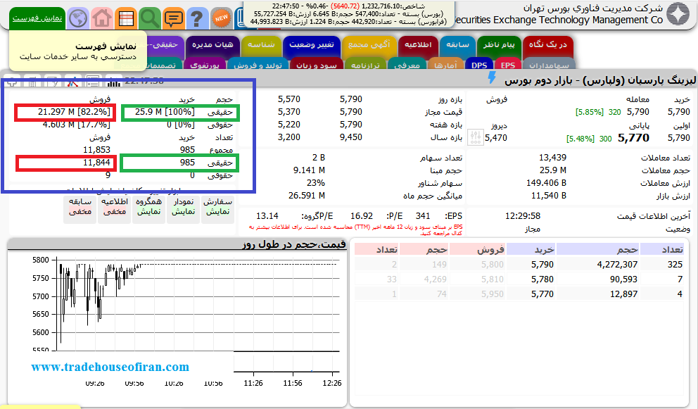 قدرت خریدار به فروشنده 