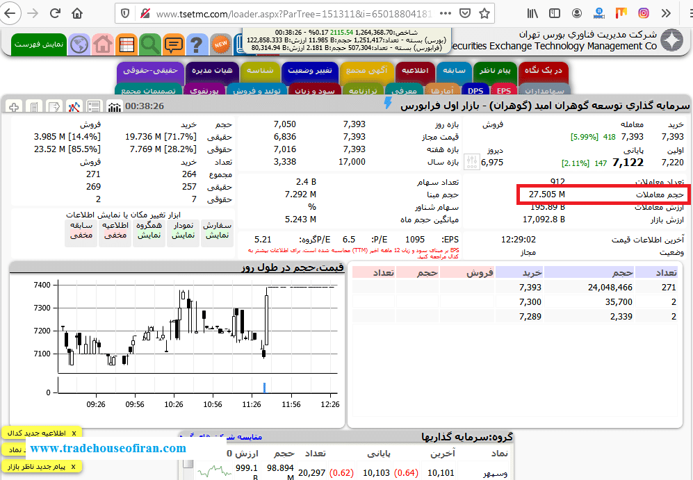 حجم معاملات در تابلوی سهام