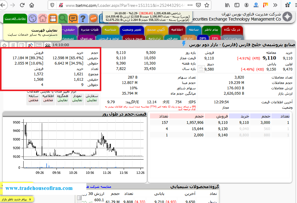 رفتار حقوقی در سهم