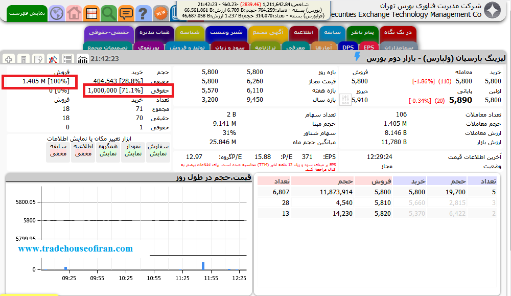 خرید سنگین حقوقی و فروش حقیقی