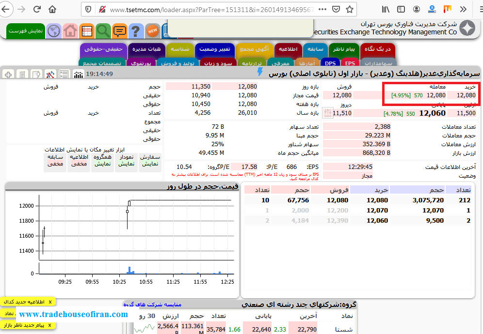 خرید سهم با ارزش ذاتی بالا