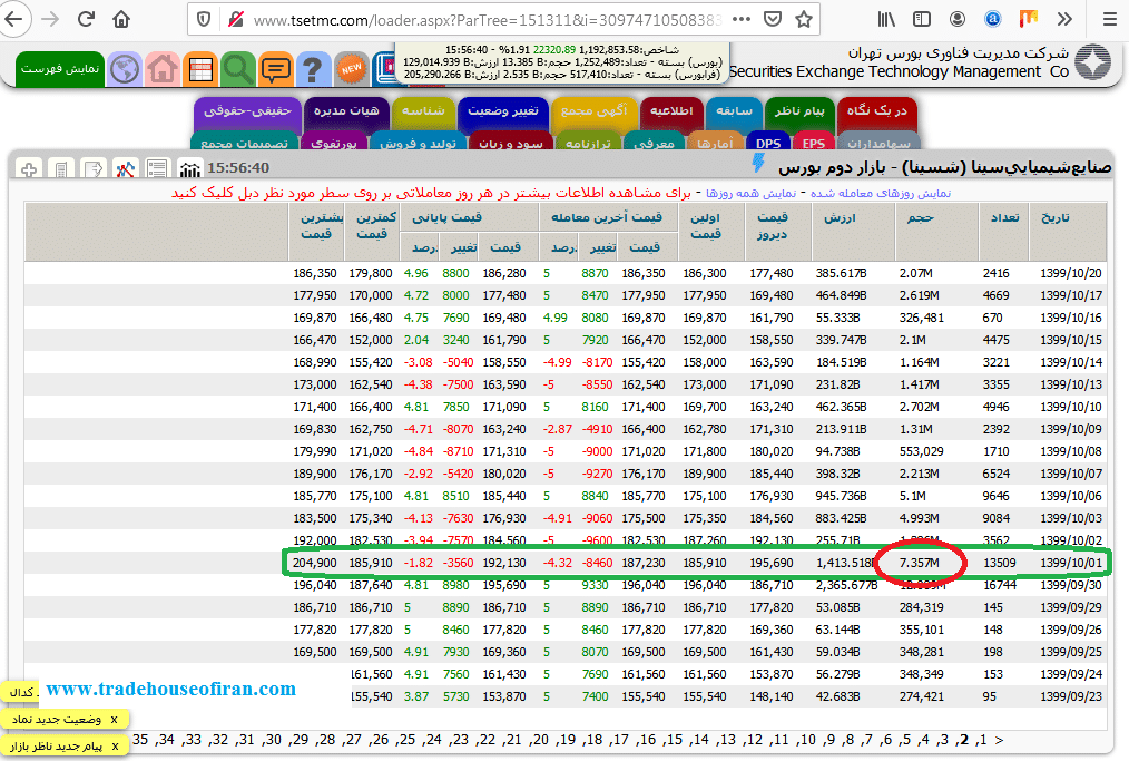 حجم مشکوک