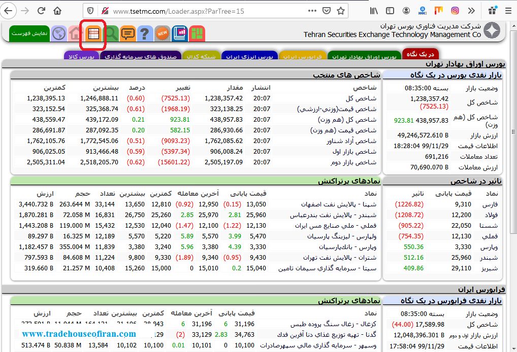 سایت tsetmc