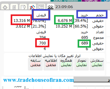 سرانه خرید در بورس