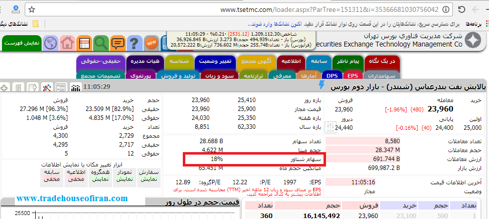 سهام شناور شبندر