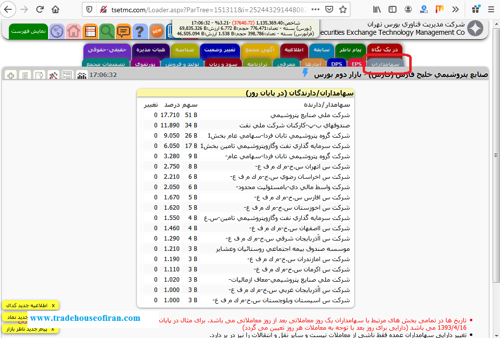 سهامداران نماد فارس