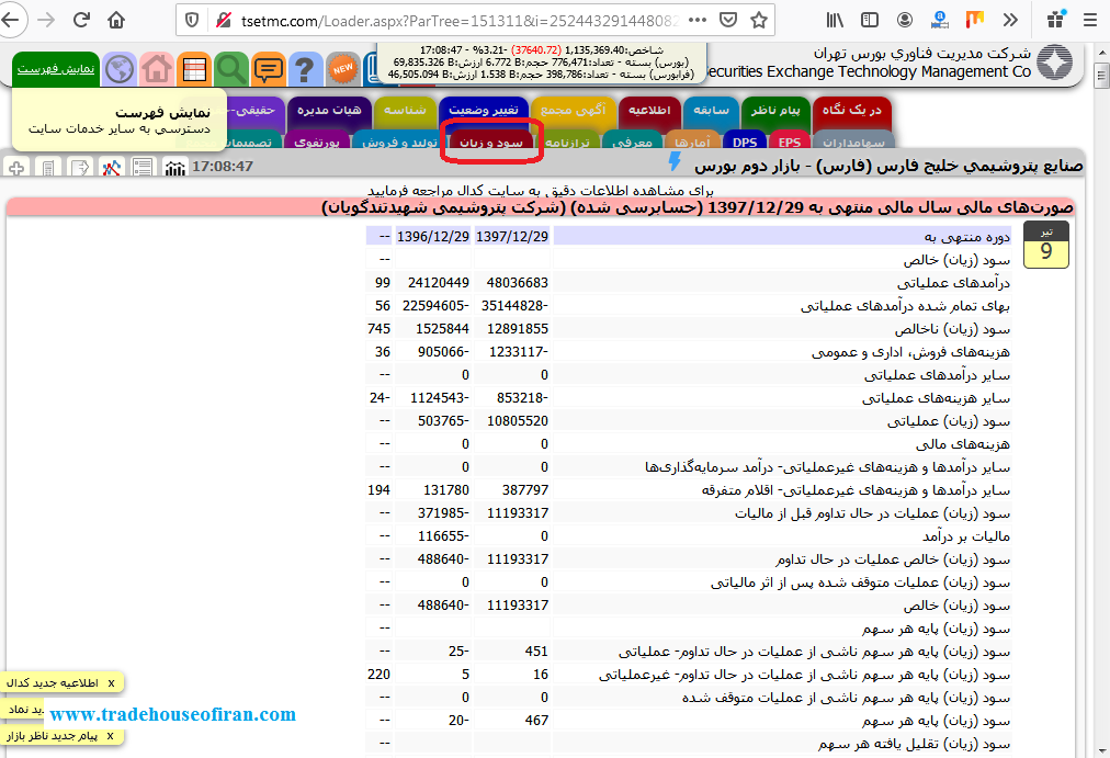 سود و زیان در تابلوی معاملات سهام