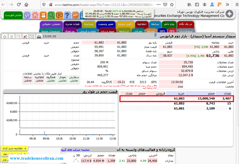 صف خرید