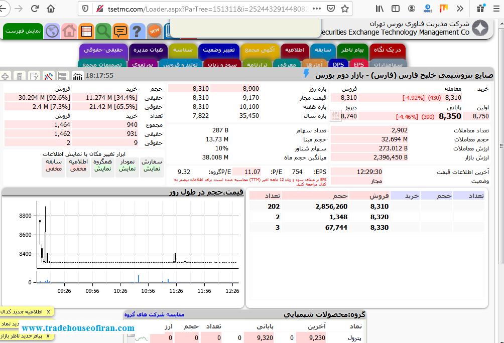 تابلوی معاملات بورس