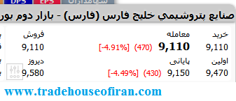 قیمت معامله