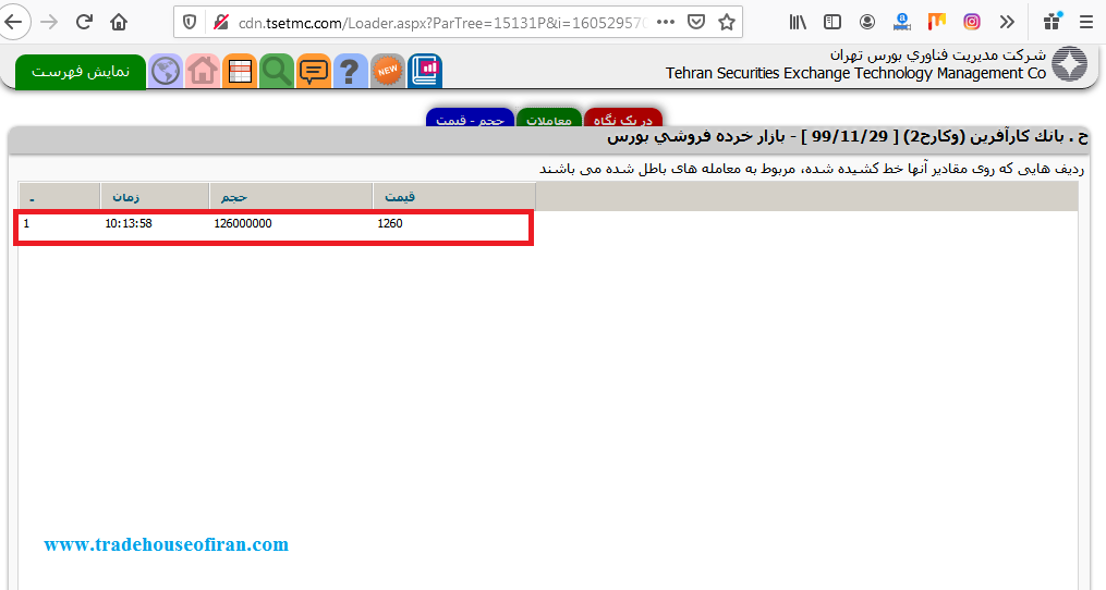 معاملات بازار خرده فروشی بورس