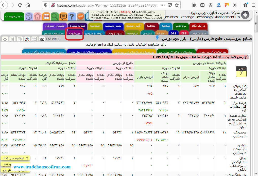 پورتفوی در تابلوی معاملات سهام