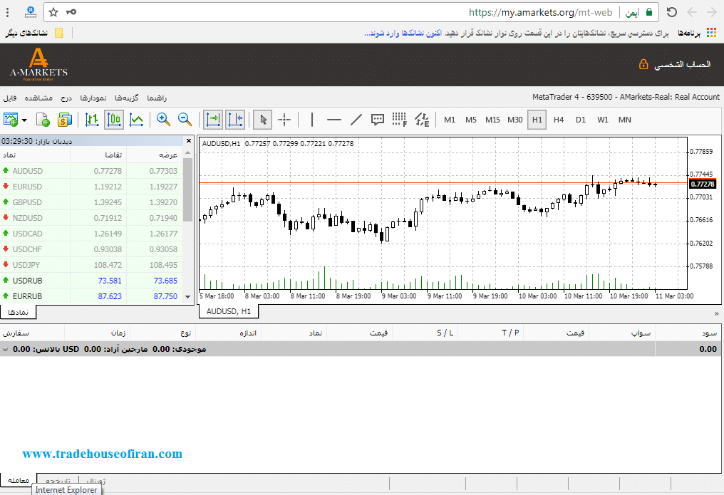 ورود به صفحه معاملاتی بروکر آمارکتس