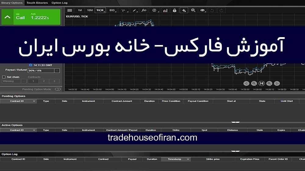 باینری آپشن چیست ؟ - stop loss