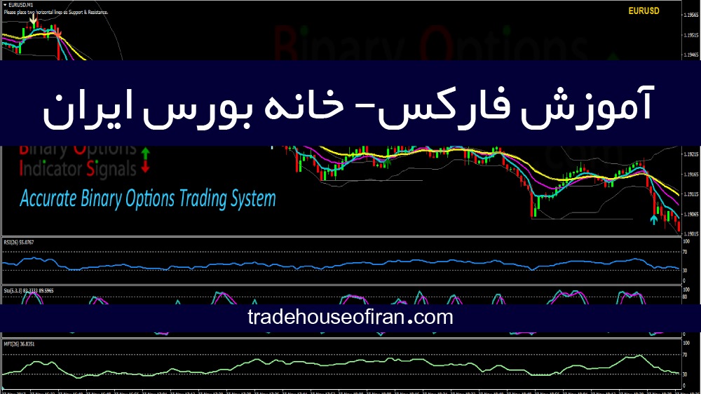 باینری آپشن چیست؟