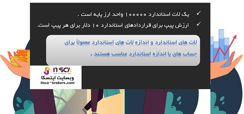 محاسبه لات در فارکس