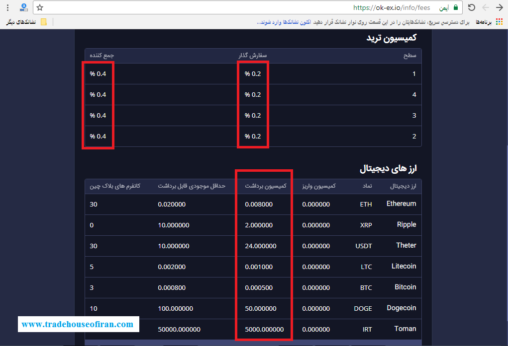 کمیسیون صرافی اوکی اکسچنج