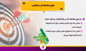 استراتژی فارکس بدون اندیکاتور - فارکس بدون اندیکاتور