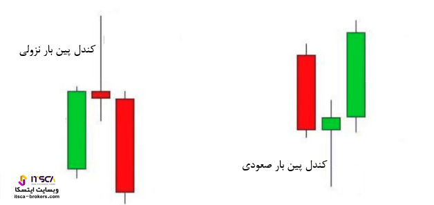 کندل پین بار