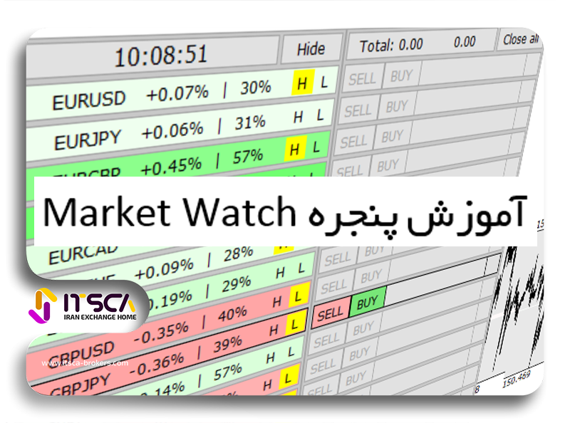 آموزش مارکت واچ فارکس – پنجره Market Watch متاتریدر