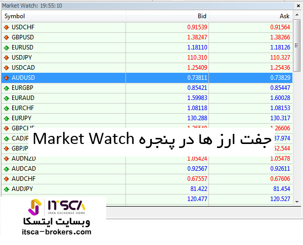 مارکت واچ فارکس