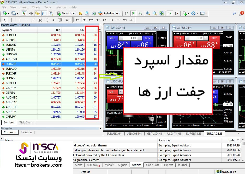 اسپرد در مارکت واچ متاتریدر