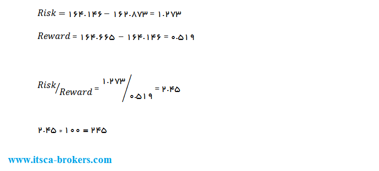 میزان ریسک به ریوارد