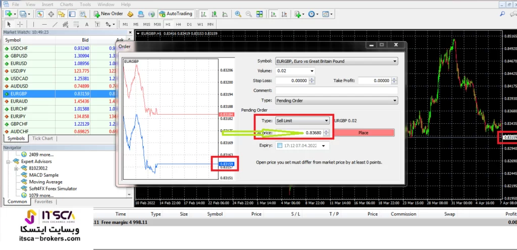 سل لیمیت چیست؟ Sell Limit