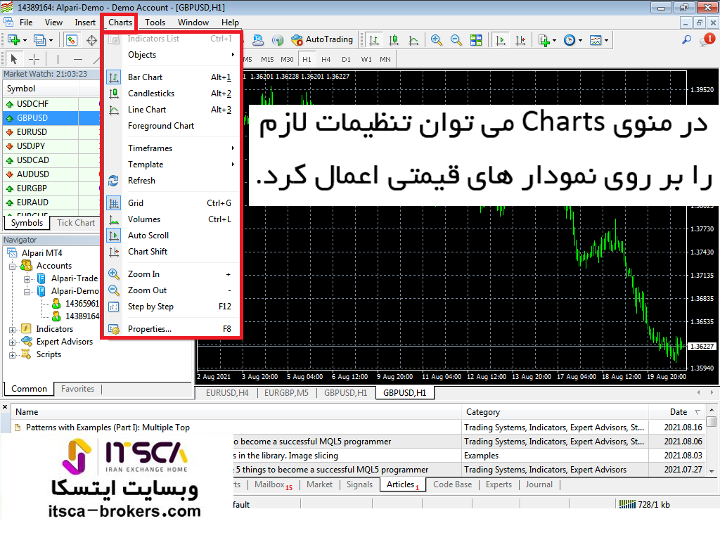 منوی Charts در متاتریدر