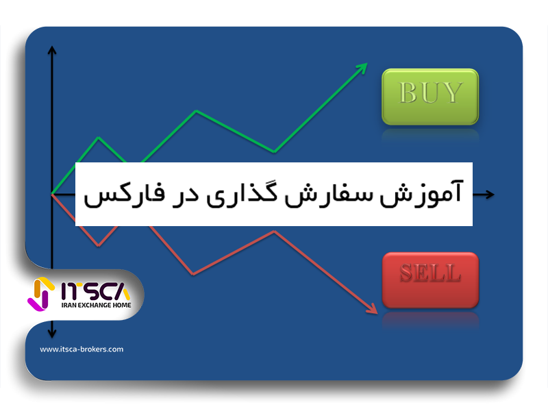 نحوه سفارش گذاری در فارکس