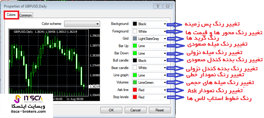 Properties در منوی Charts