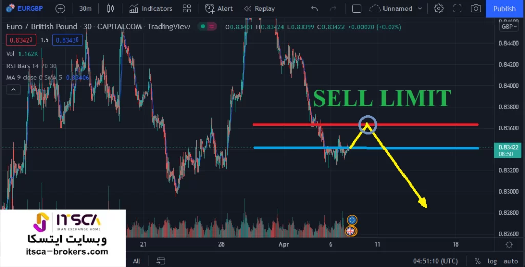 سل لیمیت چیست؟ Sell Limit