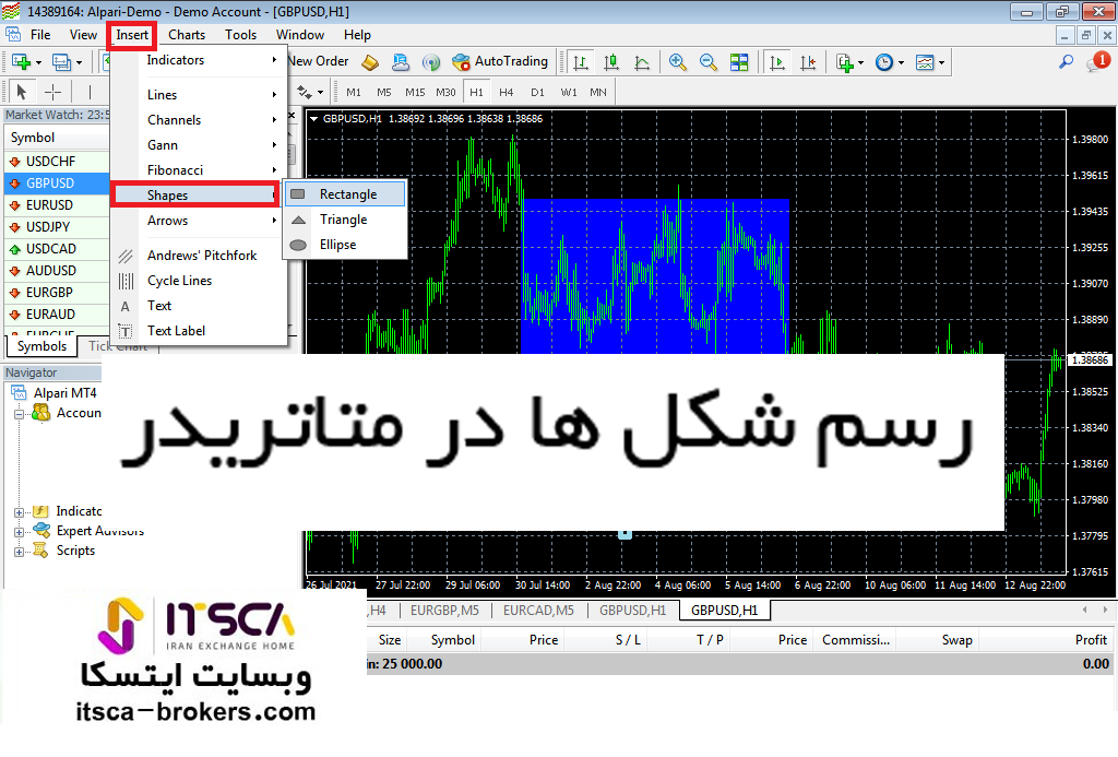 رسم شکل ها در متاتریدر