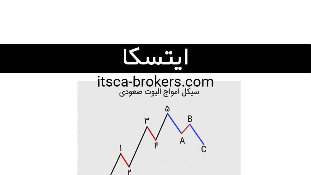 موج صعودی الیوت