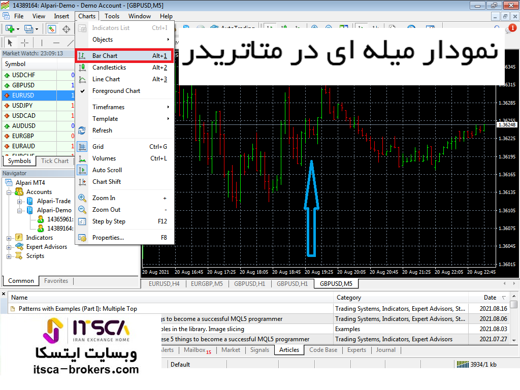 نمودار میله ای در متاتریدر