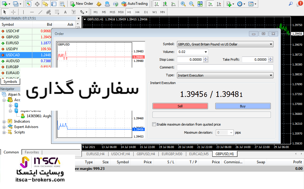 اوردر گذاری در فارکس