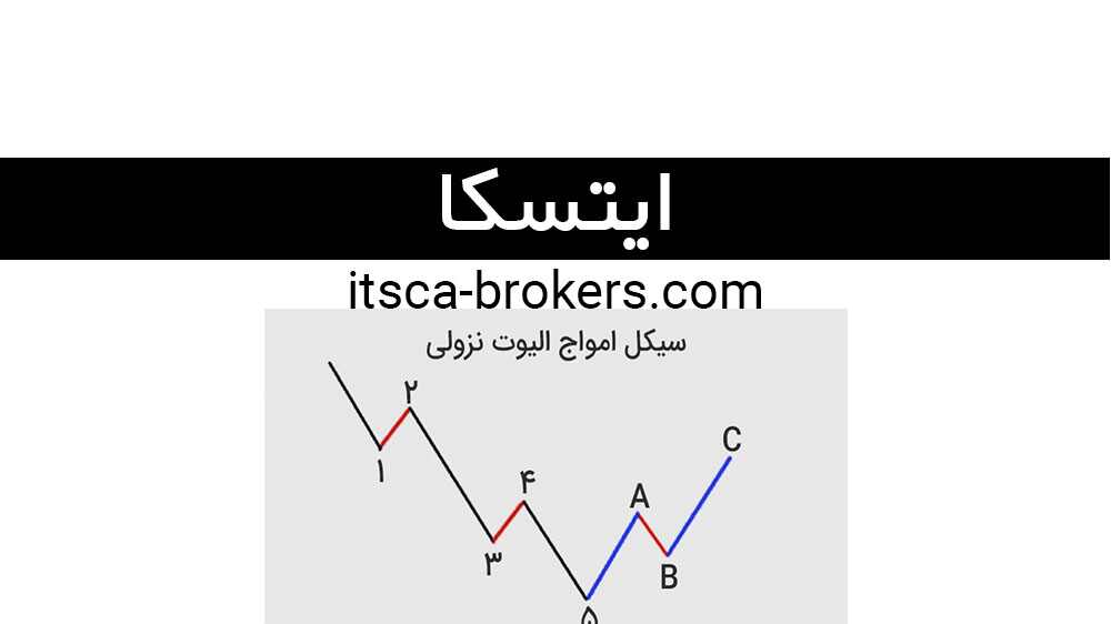 موج ریزشی