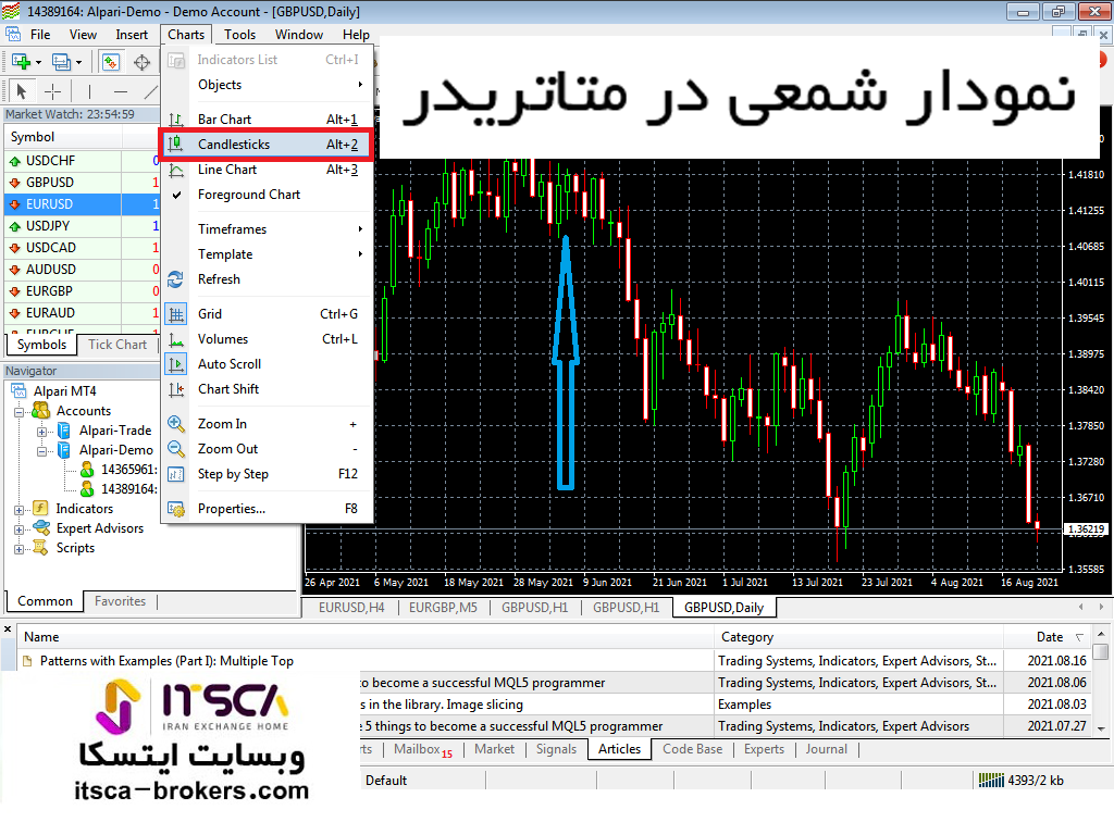 نمودار شمعی در متاتریدر