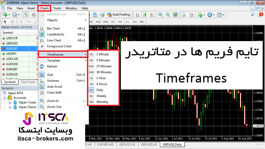 Timeframe متاتریدر